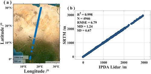 Measurement of CO2 Column Concentration Above Cloud Tops With a Spaceborne IPDA Lidar