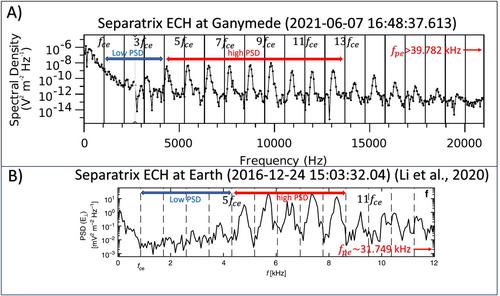 Evidence of Magnetic Reconnection in Ganymede's Wake Region From Juno