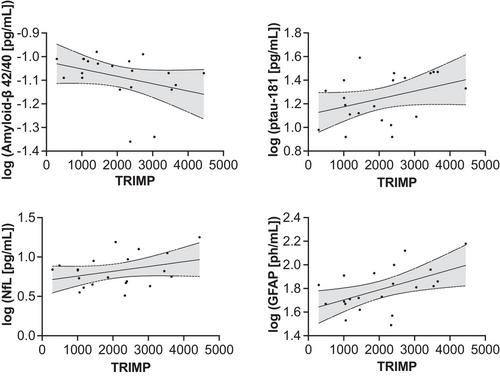 Relationship between physical activity and biomarkers of pathology and neuroinflammation in preclinical autosomal-dominant Alzheimer's disease