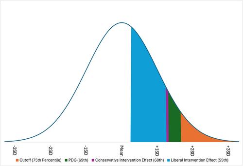 Volitional Trait Change in Selection: It's About Time, but Also Degree and Perspective