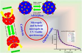 UV-Vis spectroscopy in the characterization and applications of smart microgels and metal nanoparticle-decorated smart microgels: a critical review