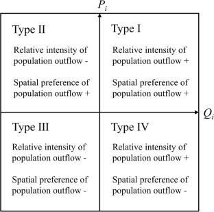 Exploring the Multidimensional Hollowing of Rural Areas in China’s Loess Hilly Region from the Perspective of “Population Outflow”