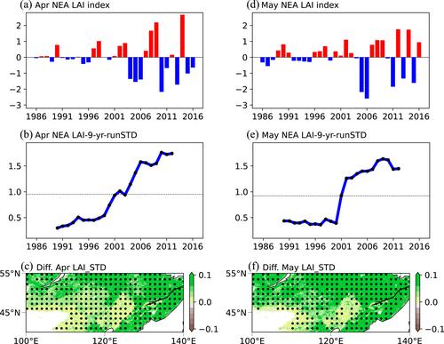 NAO Signal in the Increased Interannual Variability of Spring Vegetation in Northeast Asia After the Early 2000s
