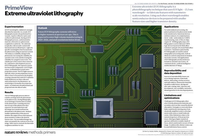 Extreme ultraviolet lithography