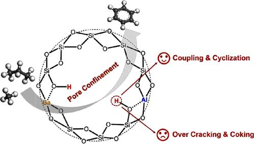 (Ga, Al)-H-MFI Catalysts with Highly Dispersed Ga Sites and Proximal Protonic Sites Enable Methane–Propane Coaromatization