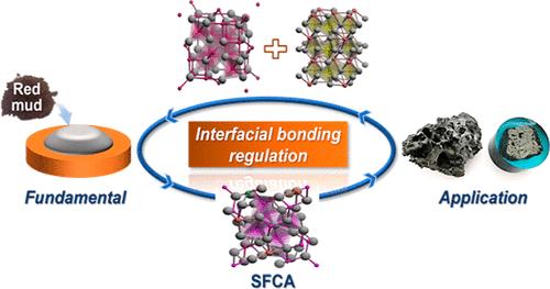 Integrated Recycling of Red Mud for Iron Ore Sinter Manufacturing: Interfacial Bonding Regulation of the Sintering Process