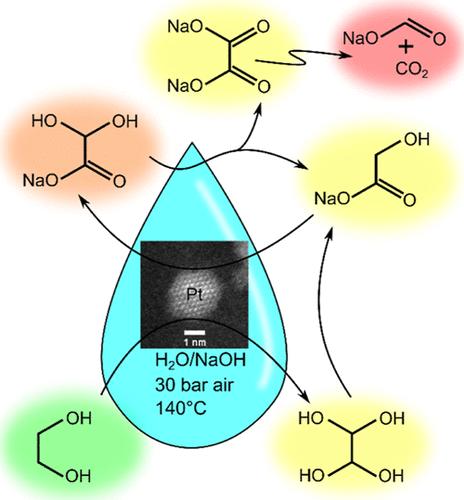 Effect of Pt Nanoparticle Morphology on the Aerobic Oxidation of Ethylene Glycol to Glycolic Acid in Water