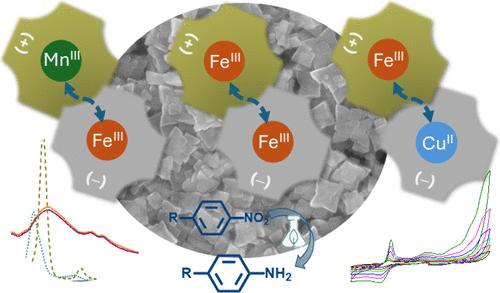 Polarized Bimetallic Site Synergy in Ionic Structures of Cu(II), Fe(III), and Mn(III) Porphyrins: Electrochemistry and Catalytic Hydrogenation of Nitroaromatics