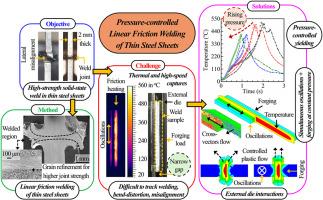 Understanding thermal-mechanical variations and resulting joint integrity of pressure-controlled linear friction welding of thin-steel sheets