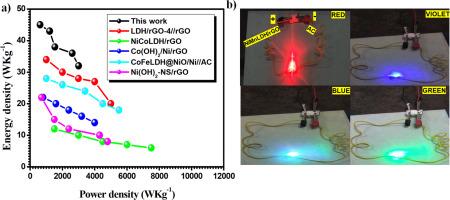 Facile synthesis of reduced graphene oxide nanosheet modified NiMn-LDH nanoflake arrays as a novel electrode for asymmetric supercapacitor