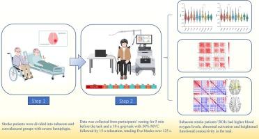 Differences in brain activation and connectivity during unaffected hand exercise in subacute and convalescent stroke patients