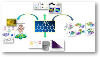 Physiochemical properties optimization of synthetic bio-destructible 2,6-bisarylidene-4-(t.-butyl)cyclohexanones to select a potential anti-cancer drug contender