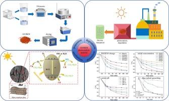 Preparation of GO/BiOI composites and their degradation performance in Congo red solution