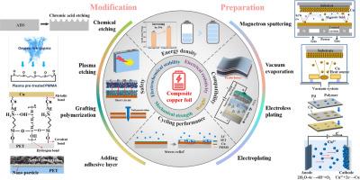 Composite copper foil current collectors with sandwich structure for high-energy density and safe lithium-ion batteries