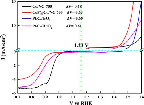 Cobalt Phosphide Decorating Metallic Cobalt With a Nitrogen-Doped Carbon Nano-Shell Surpasses Platinum Group Metals for Oxygen Electrocatalysis Applications