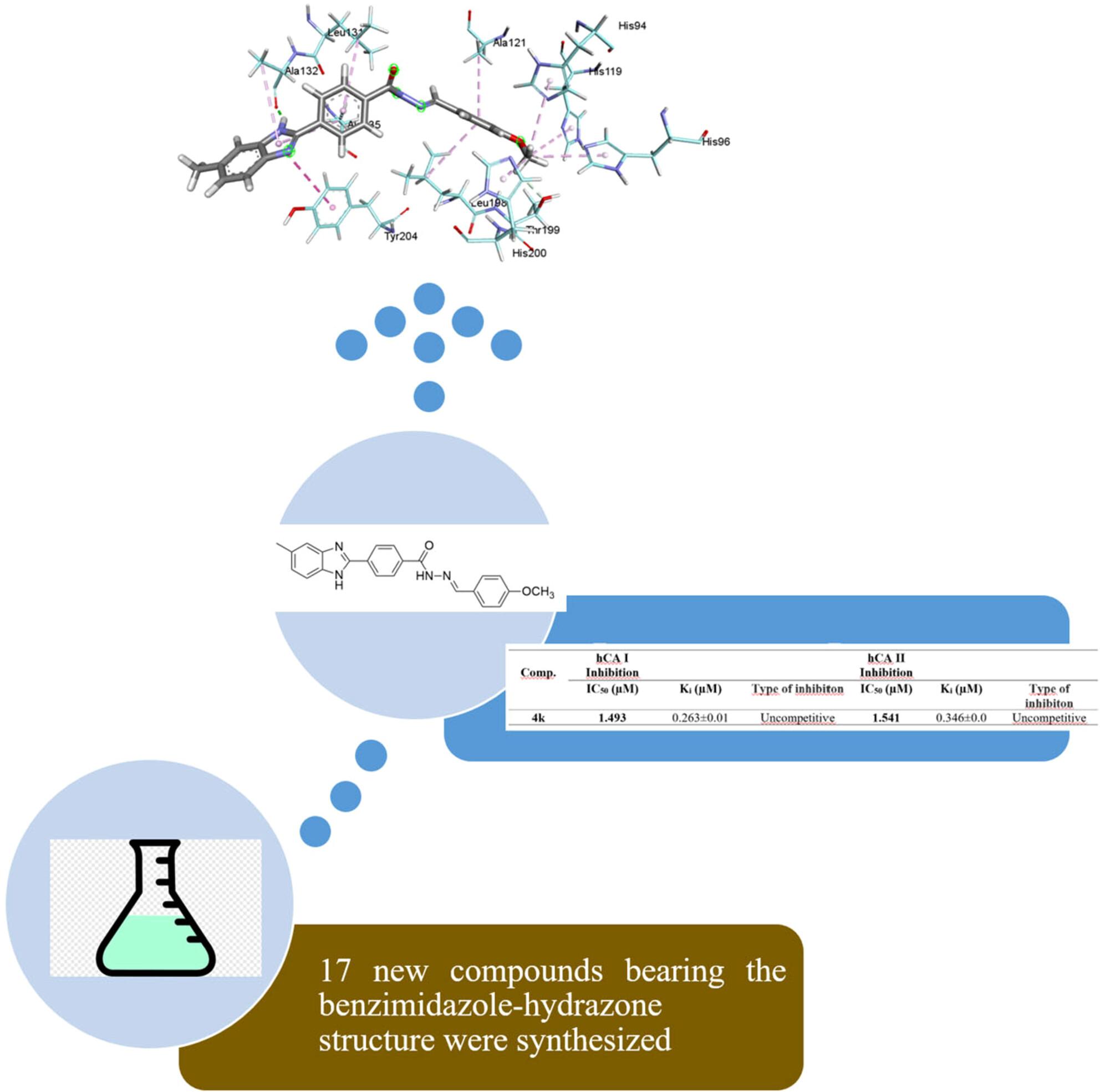 Novel Hydrazide-Hydrazones Bearing a Benzimidazole Ring: Design, Synthesis, and Evaluation of Inhibitor Properties Against CA I and CA II Isozymes