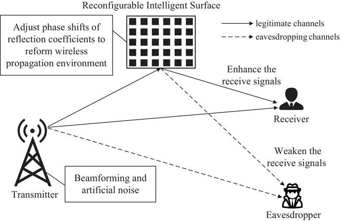 Reconfigurable Intelligent Surface-Aided MIMO Secure Communication System With Finite-Alphabet Inputs