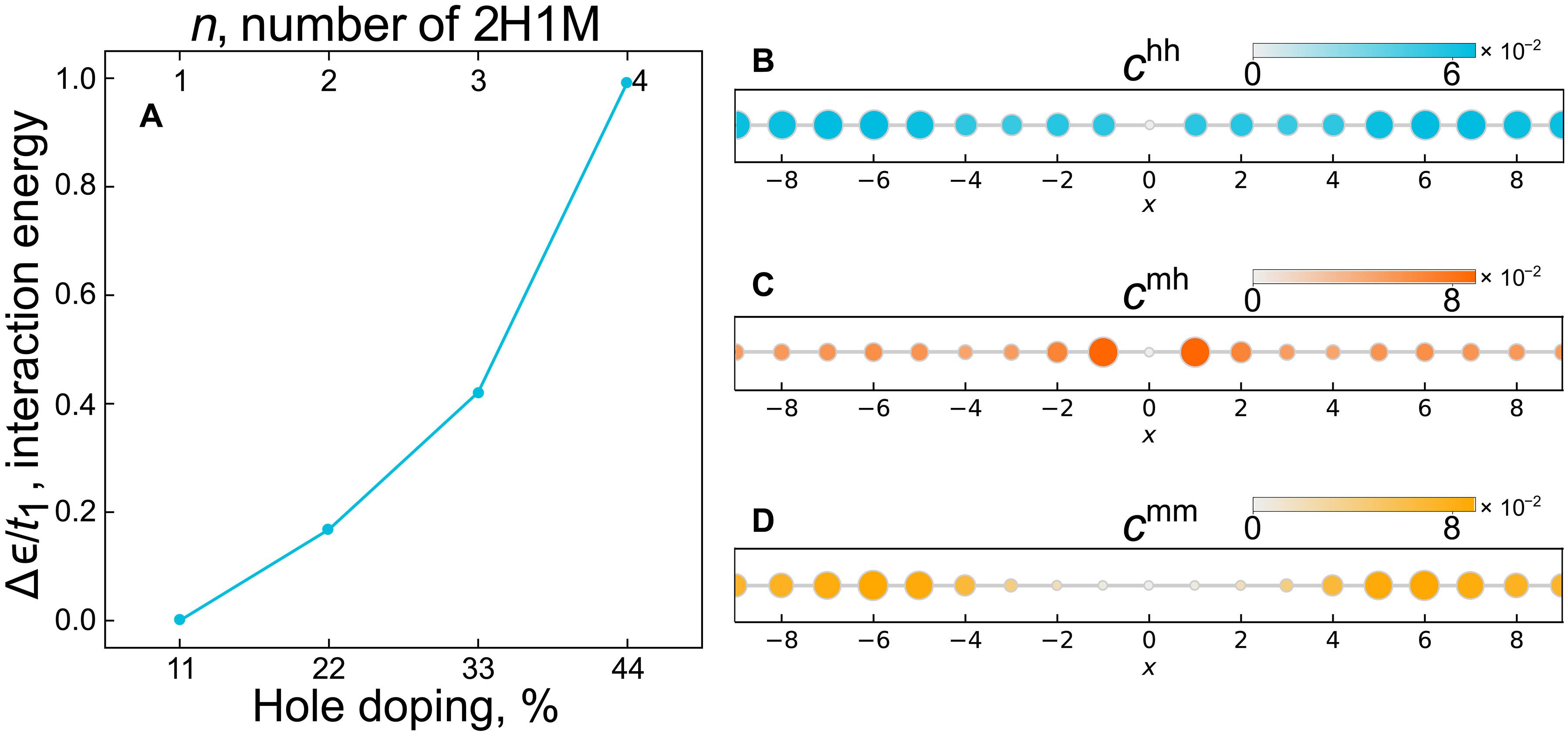 Magnonic superconductivity