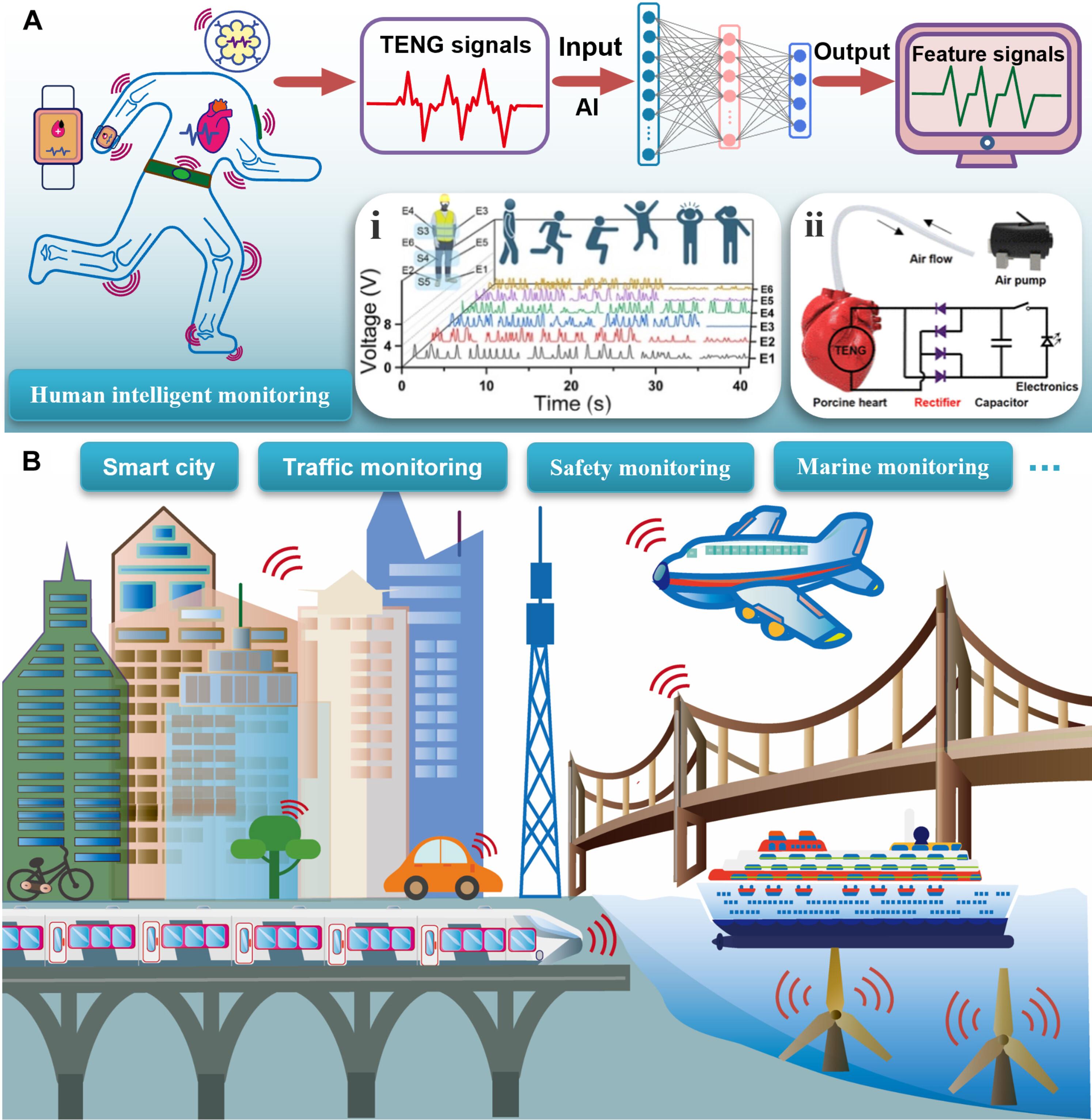 Triboelectric nanogenerator for high-entropy energy, self-powered sensors, and popular education