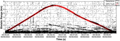 Target detection, ISAR imaging and tracking capabilities of a passive radar net utilising barrage jamming signals