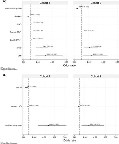 Burden of liver steatosis and liver fibrosis in a large cohort of people living with HIV