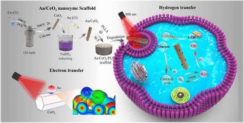Au/CeO2 Nanozyme Scaffold Boosts Electron and Hydrogen Transfer for NIR-Enhanced Chemodynamic Therapy