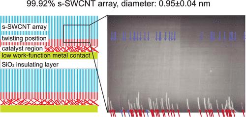 Remote-Contact Catalysis for Target-Diameter Semiconducting Carbon Nanotube Arrays