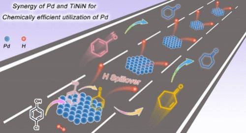Improving the Chemical Utilization Efficiency of Pd Hydrodechlorination Catalysts through Hydrogen-Spillover Empowered Synergy between Pd and TiNiN Support