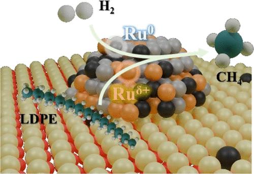 Enhancing the Conversion Efficiency of Polyethylene to Methane through Codoping of Mn Atoms into Ru Centers and CeO2 Supports
