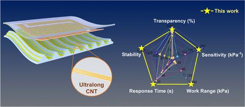 Highly Transparent and Transferable Ultralong Carbon Nanotube Networks for Transparent Wearable Electronics