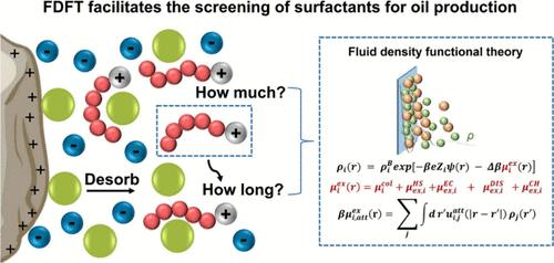 Sacrificing Surfactants to Improve Oil Recovery: A Fluid Density Functional Theory Study