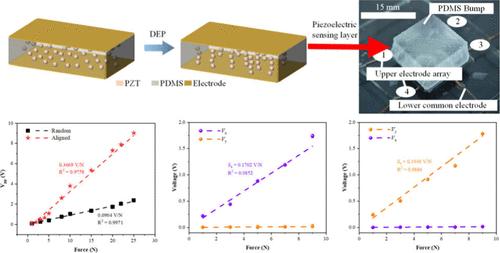 Flexible Piezoelectric Sensor Enhanced by Ordered Piezoelectric Composite Material for Three-Dimensional Force Detection