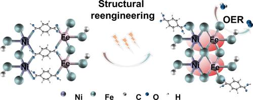 Metal Hydroxide–Organic Framework Mediated Structural Reengineering Enables Efficient NiFe Interaction for Robust Water Oxidation