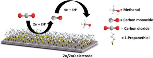 Highly Selective Electroreduction of Carbon Dioxide Using Defect-Driven Catalysis