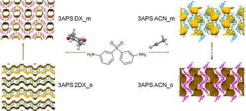 Solvatomorphs of the Dapsone Structurally Related Molecule 3,3′-Diaminodiphenyl Sulfone with Class 2 Residual Solvents: Insights into Their Crystal Structures, Stability, and Transformations