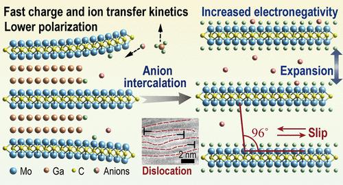 Revealing the Structural Architecture of Anions Confining Mo2CTx MXene Layers for Robust Li+ Storage