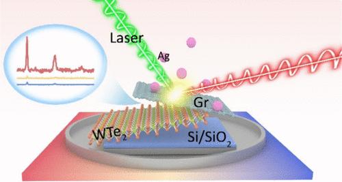 The Design of WTe2/Graphene/Ag NPs Heterostructure for the Improvement of the Chemical Enhancement in SERS