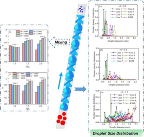 Investigation into Droplet Size Distribution and Turbulent Mixing Enhancement Performance in a Lightnin Static Mixer