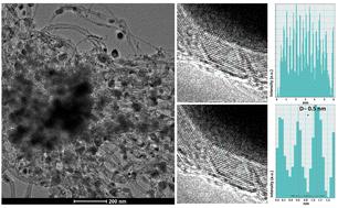 Low carbon-to-metal ratio and nucleation of hexagonal moiré superlattices in onion-like graphitic-domains within the walls of carbon nanotubes by the pyrolysis of ferrocene in viscous boundary layers†