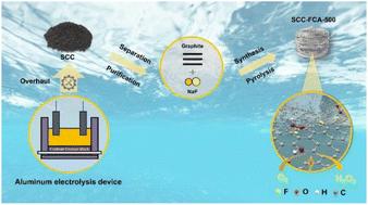 A fluorine doped carbon aerogel prepared from the spent cathode carbon of aluminum electrolysis towards electrocatalytic synthesis of H2O2†