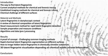 Rapid chemical detection and segmentation of latent fingerprints by means of a novel middle-infrared scanning method