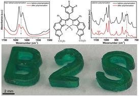 Bisbenzothieno[b]-fused BODIPYs in panchromatic photoinitiation for free radical and cationic photopolymerization and application in 3D printing†