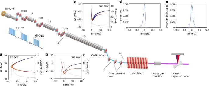 Terawatt-attosecond hard X-ray free-electron laser at high repetition rate