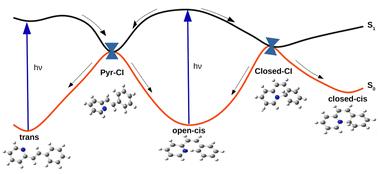 An ab initio study on the photoisomerization in 2-styrylpyridine†