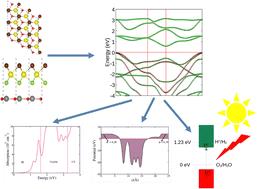 First principles study of photocatalytic activity in ZnO-Janus van der Waals heterostructures†