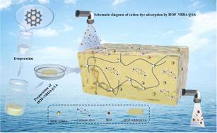 A stable HOF-embedded alginate hydrogel membrane for selective adsorption of cationic dyes†
