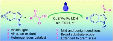 CdS/Mg–Fe layered double hydroxide: a versatile heterogeneous photocatalyst for the acylation of indoles with α-keto acids†