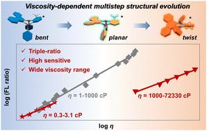 A highly sensitive triple ratio viscosity probe for fluorescence response across ultra-wide viscosity ranges†