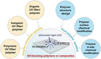 Ultraviolet-blocking polymers and composites: recent advances and future perspectives