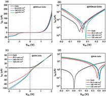 GeSe-embedded metal–oxide double heterojunctions for facilitating self-biased and efficient NIR photodetection†